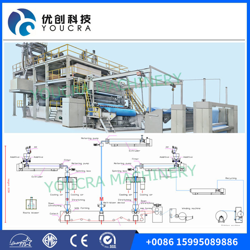 Polypropylene spun-bonded nonwoven fabric manufacturing machinery 3200SMS
