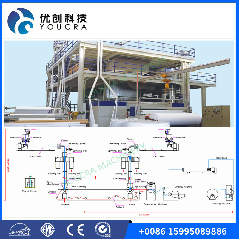 YC-2400mm SS PP Spunbonded Nonwovens Making Machinery High Speed