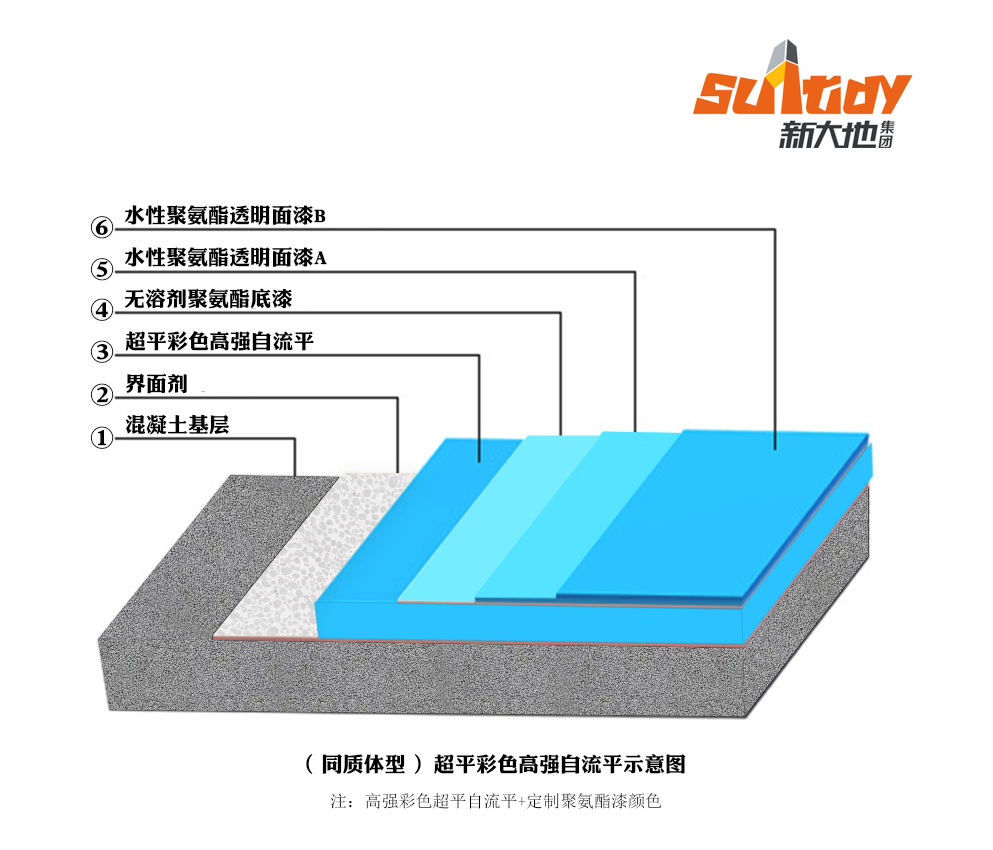 超平彩色高強(qiáng)自流平