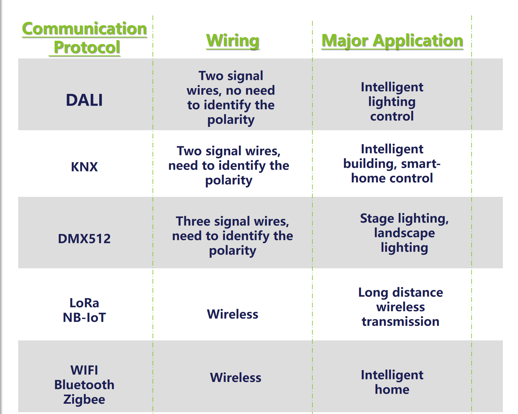 What is DALI Intelligent System?-Lifud Technology Co., Ltd