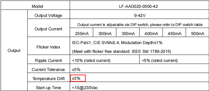 How to Choose Track Lights with Different Tracks? What Are the Requirements  for LED Drivers?-Lifud Technology Co., Ltd