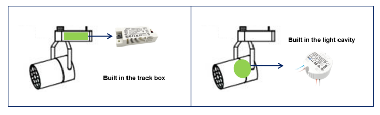 How to Choose Track Lights with Different Tracks? What Are the Requirements  for LED Drivers?-Lifud Technology Co., Ltd