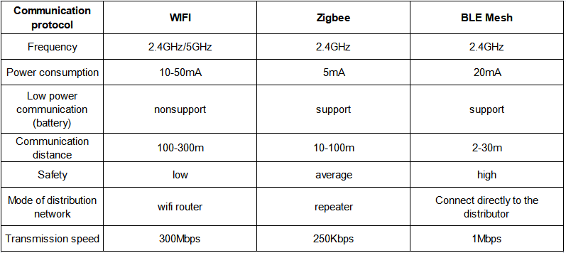 Compare difference: WLAN vs. Wi-Fi
