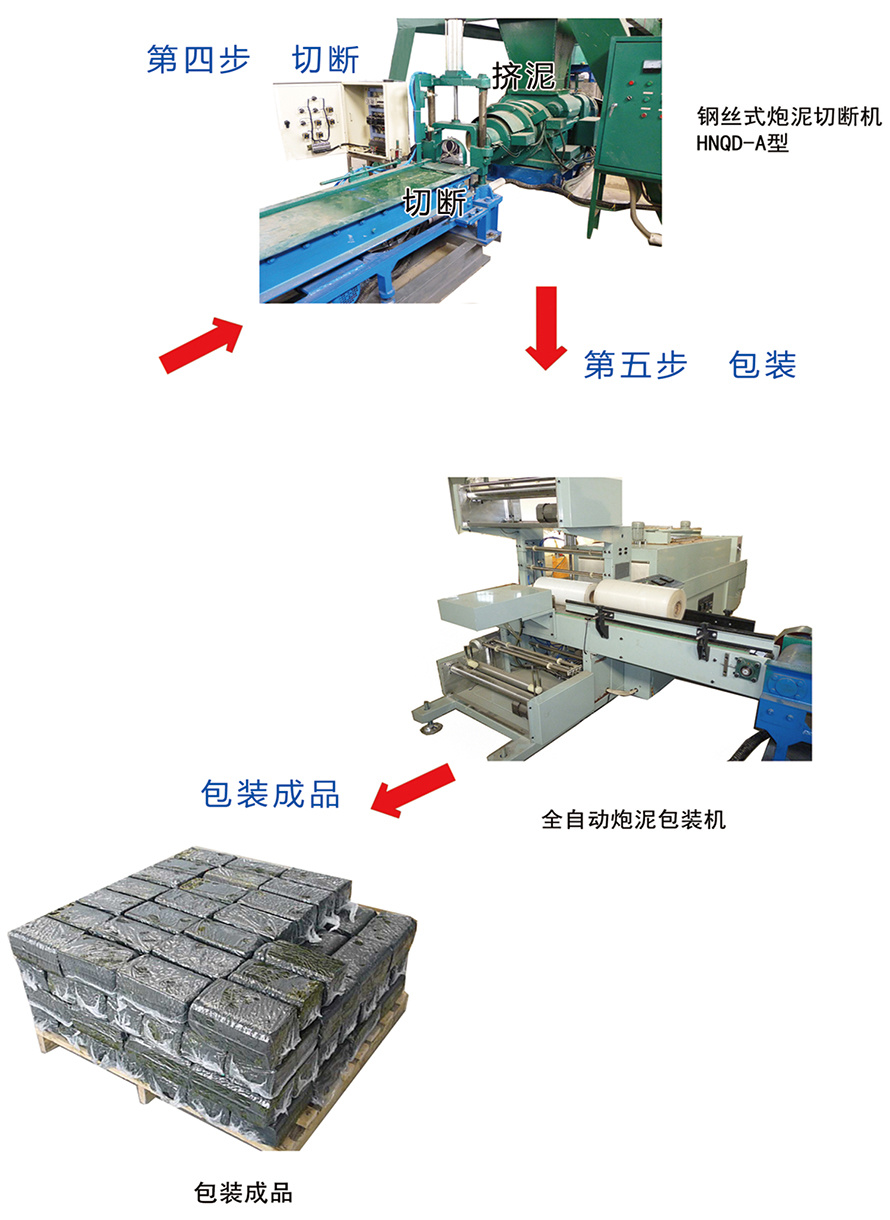 行星式炮泥混合機(jī)