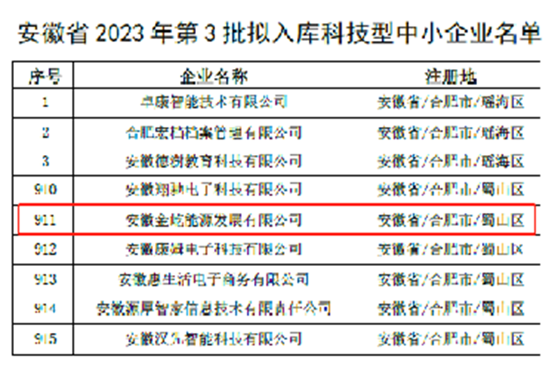 安徽省科技型中小企業