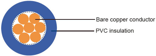 H07V-R stranded copper BV eletric cable