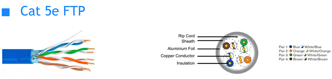 Cat5e FTP Network Cable