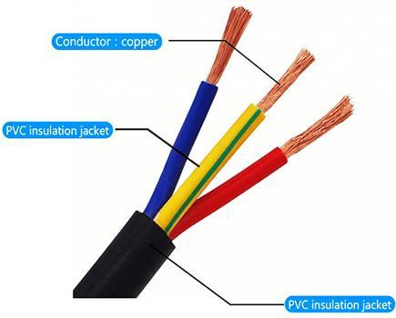 Online Sales High Quality H05VV-F 3183Y RVV 3x4mm2 Flexible Cable ...