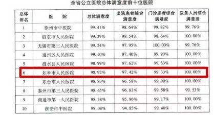 新闻
