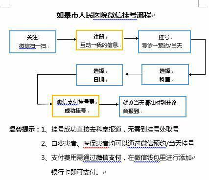 新闻