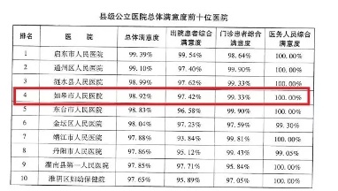 新闻