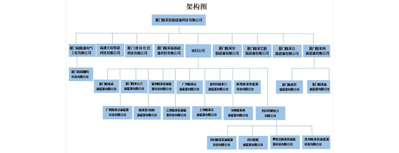 Picture Name