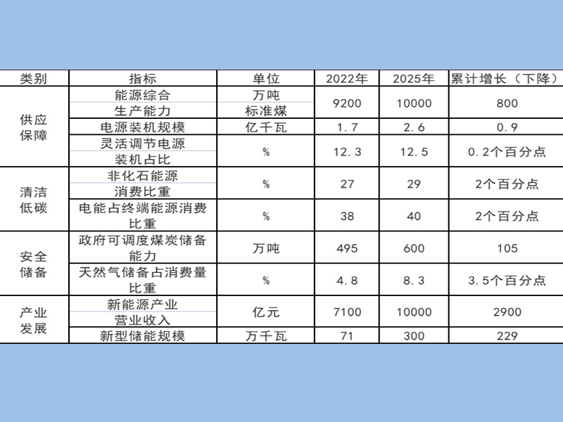Guangdong: About 12 million kW of newly added solar photovoltaic power generation project put into operation