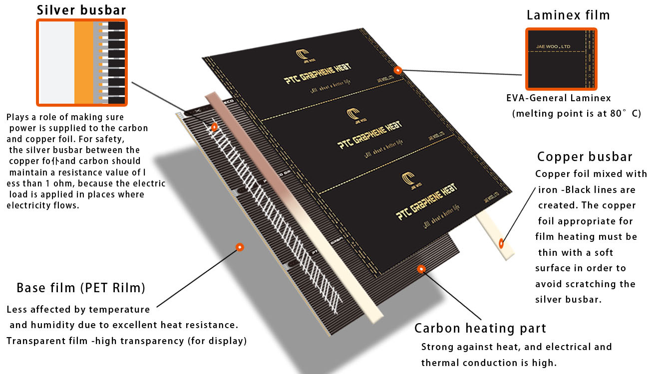 Components of PTC electric heating film