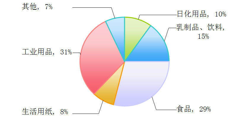 圖片名稱