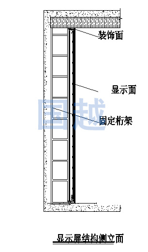 小間距LED