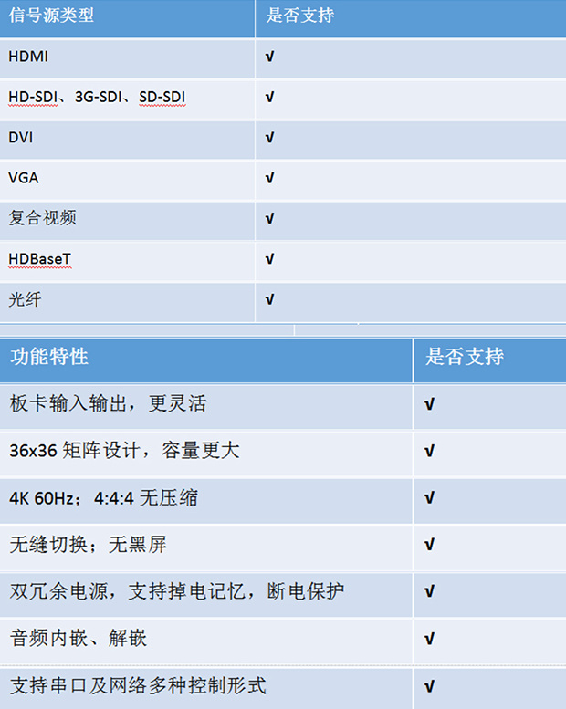 大中型會議室HDBaseT 4K矩陣系列