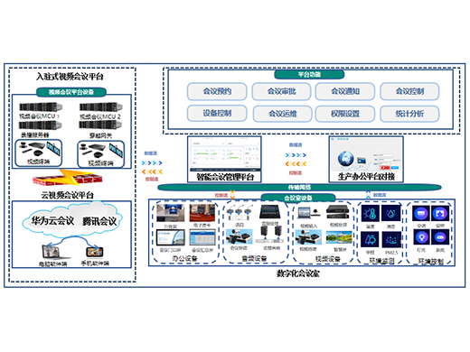 DUSHI智能會(huì)議管理系統(tǒng)V3.0