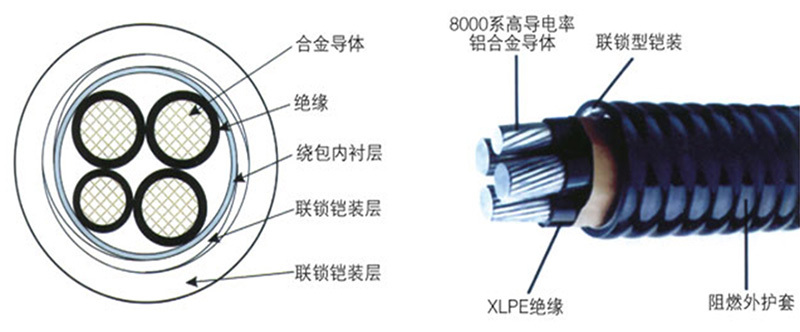 Aluminum Alloy Core Power Cable