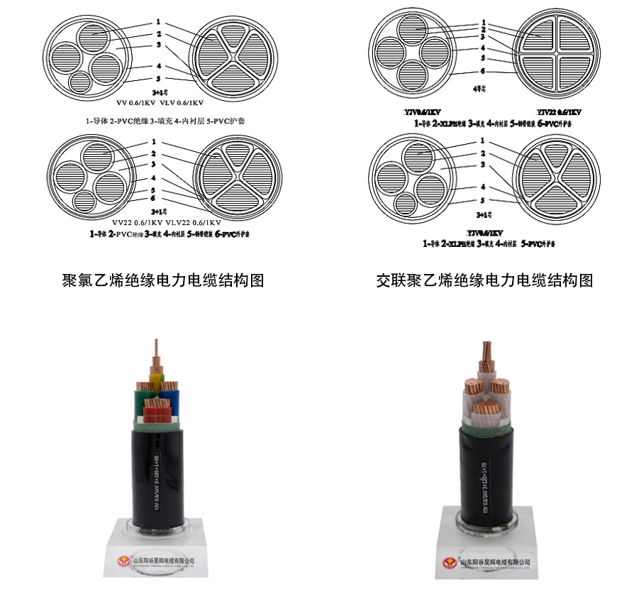 0.6/1kV PVC Insulated Power Cable