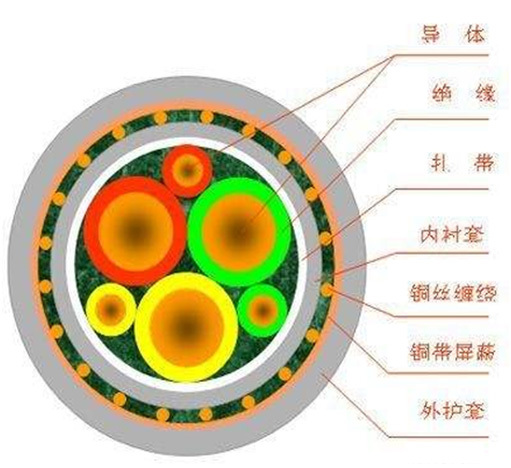Cable structure diagram