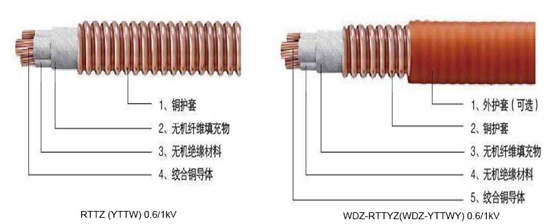Flexible Mineral Insulated Fire-proof Cable