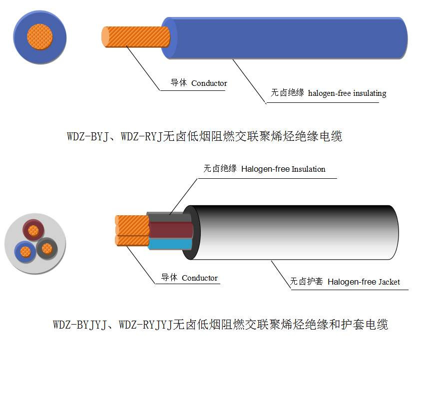 Crosslinked Polyolefin Insulated Wire
