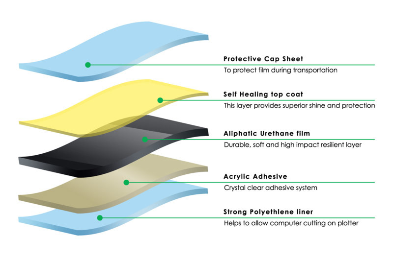 What's The Advantages of Paint Protection Film