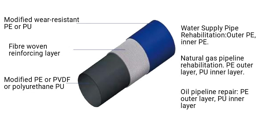Repair Technology Repair Technology