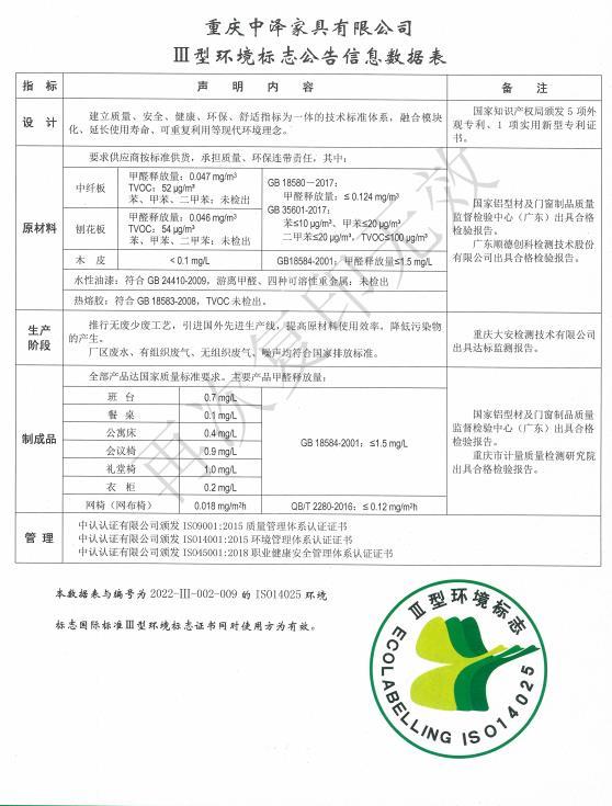 重慶中澤家具有限公司Ⅲ型環(huán)境標(biāo)志公告信息數(shù)據(jù)表