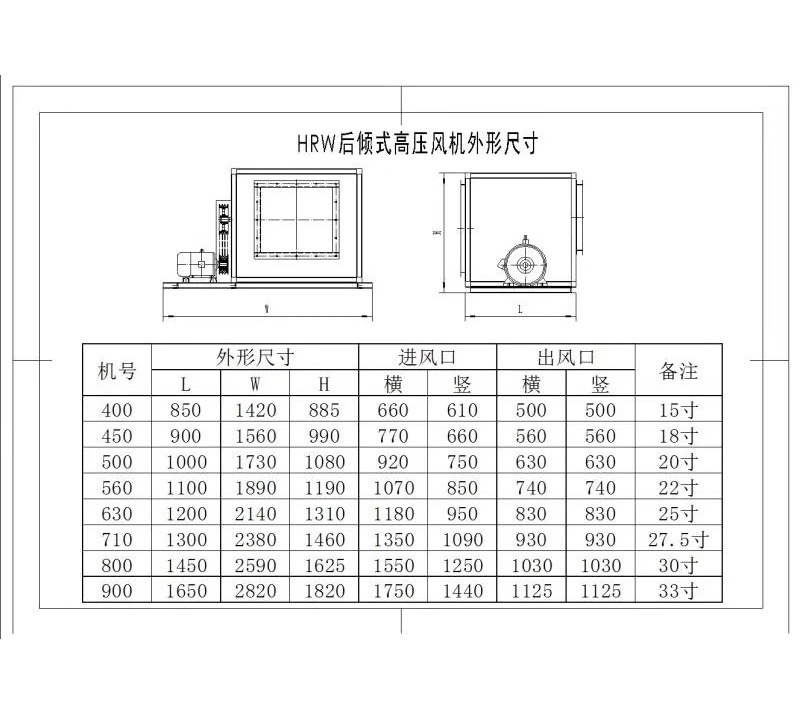 HRW后傾式高壓風機外形尺寸