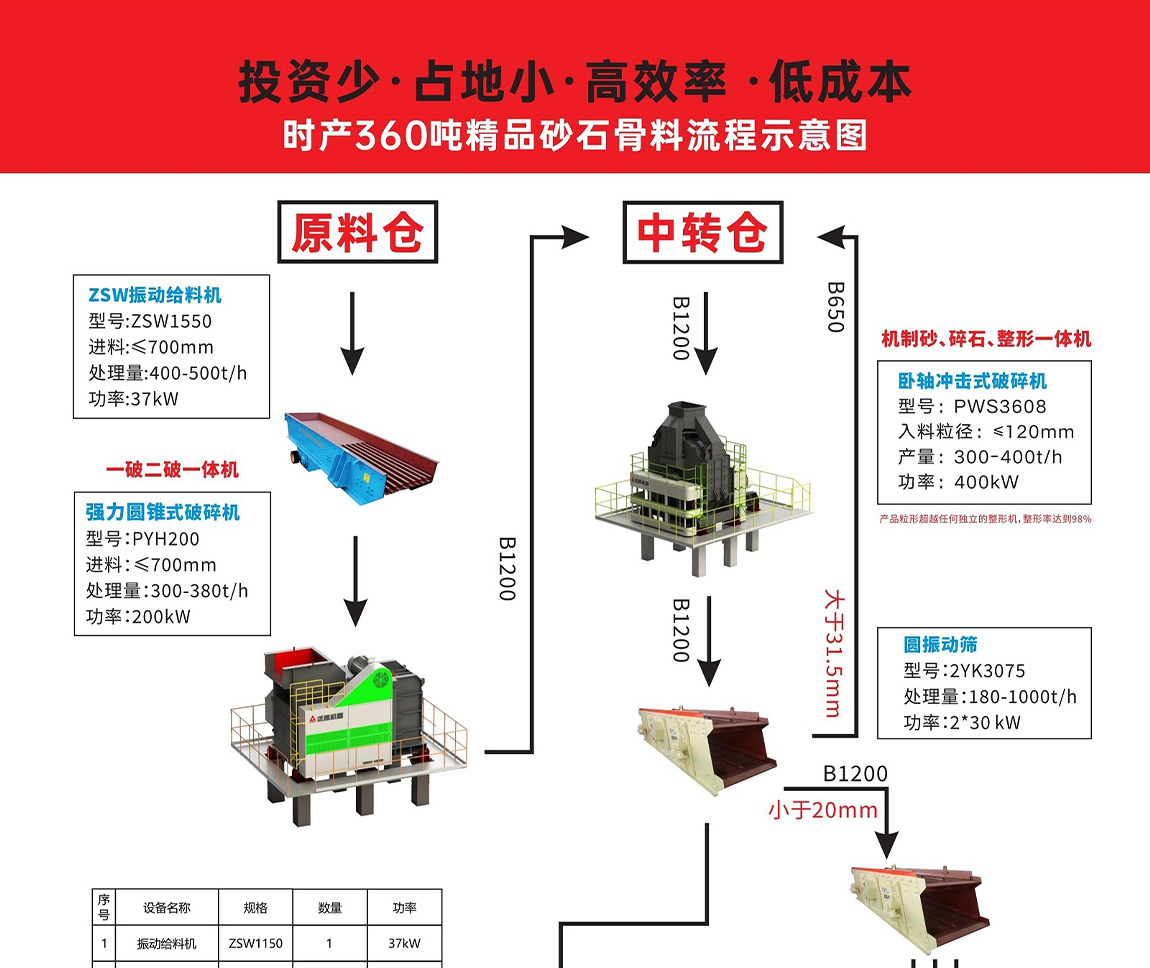 精品砂石骨料示意圖
