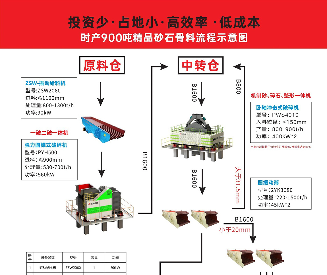 精品砂石骨料示意圖