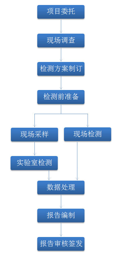 立方環保