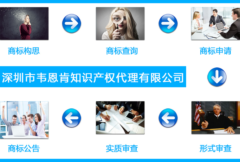 Picture Name Picture Name