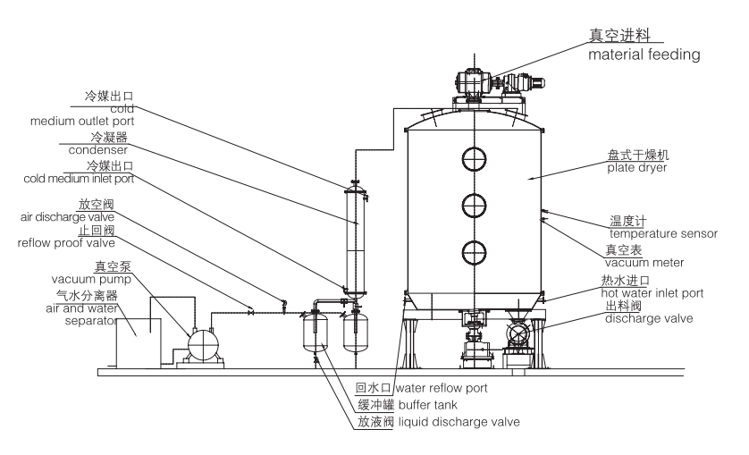 Vacuum Plate Dryer