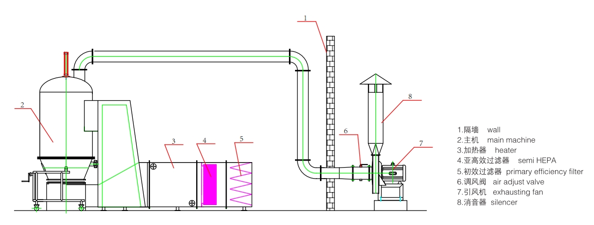 Fluidized Bed Dryer (Advanced Version)