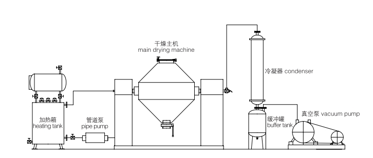 Rotating Double-Cone Vacuum Dryer