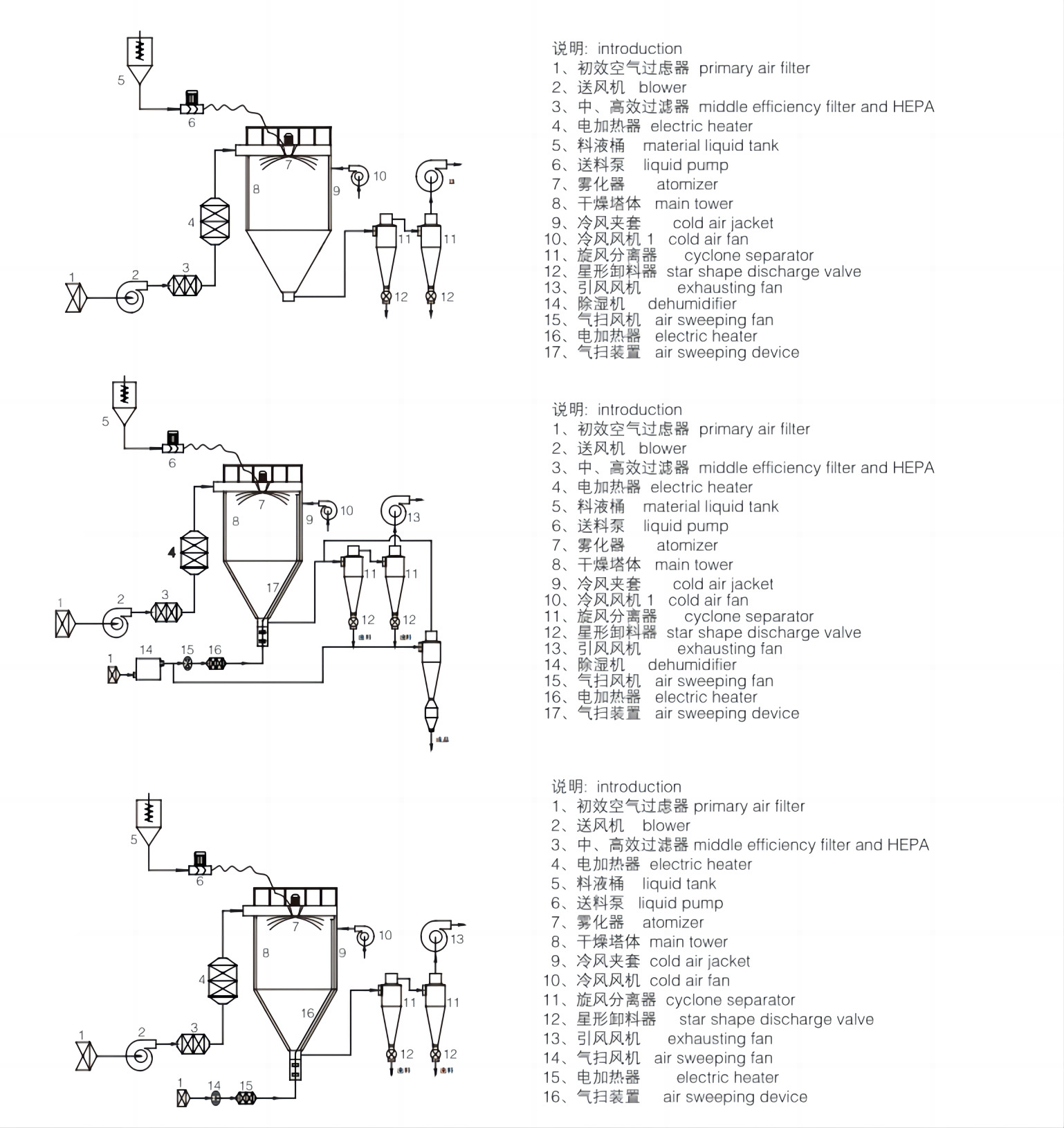 Extract Spray Dryer