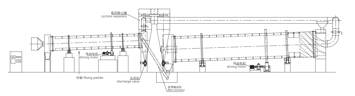 Rotary Dryer