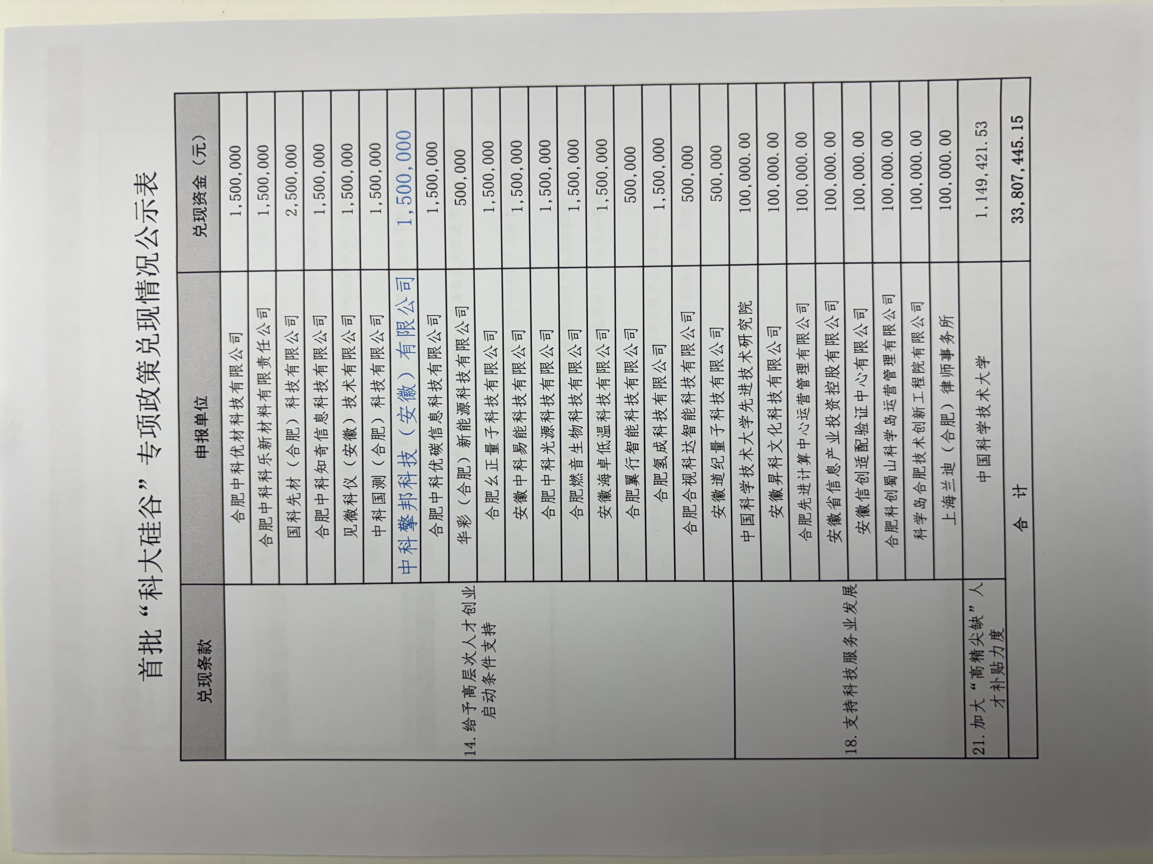 科大硅谷高層次人才