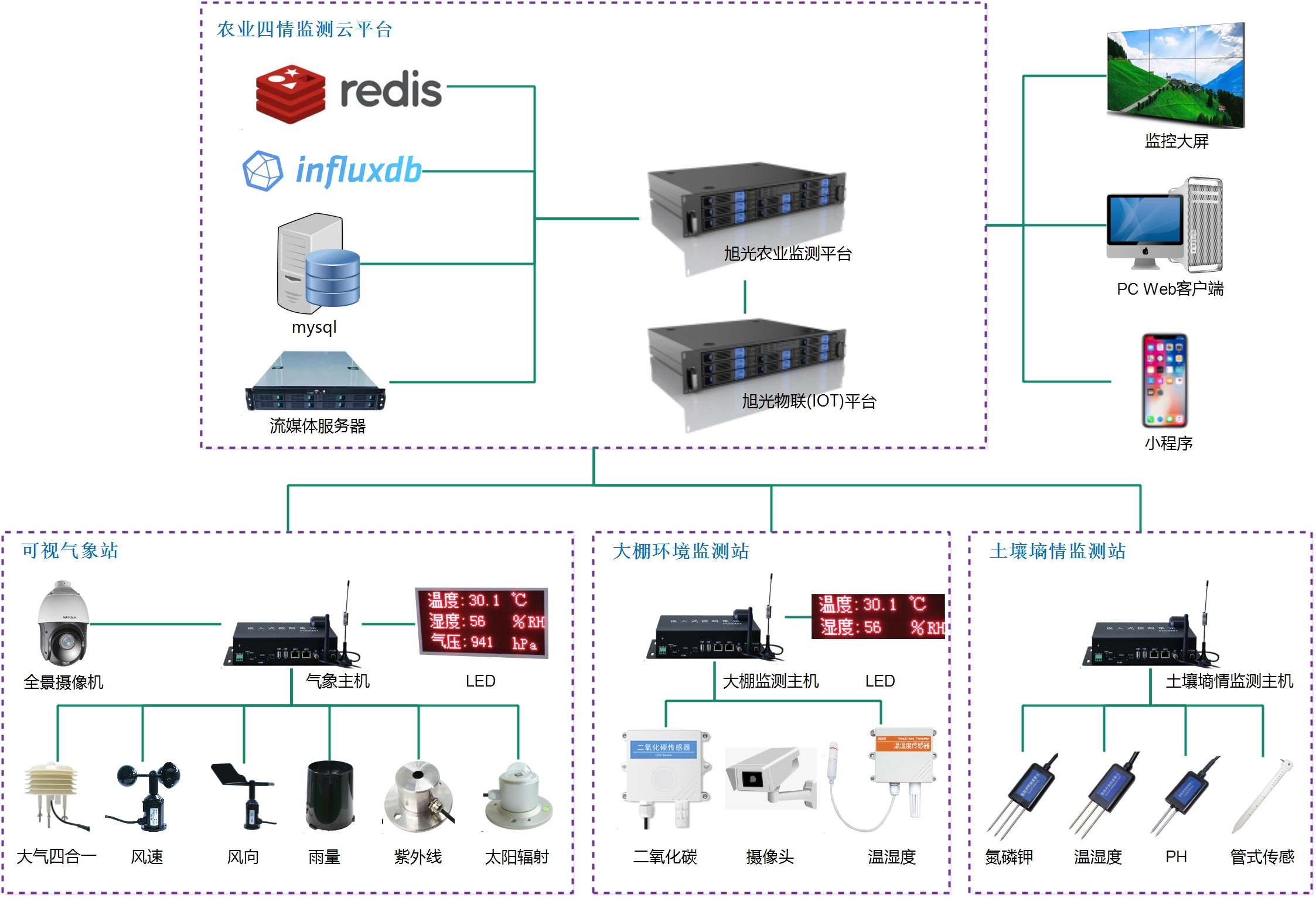 智能小整机及智慧园区系统集成-产品展示-成都旭光科技股份有限公司