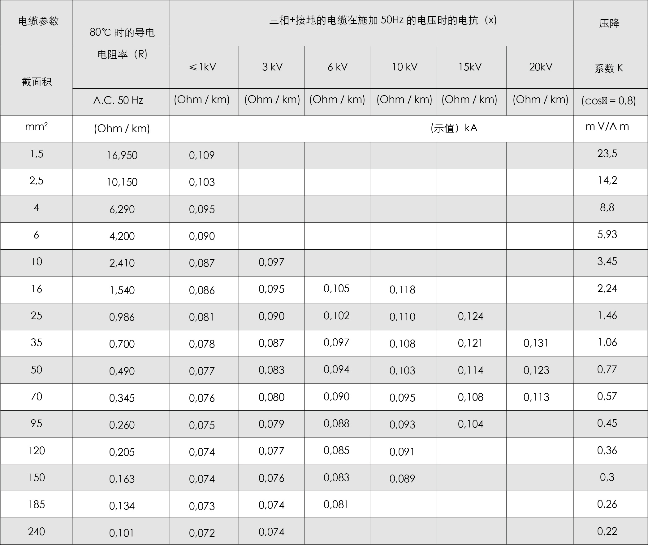 产品参数