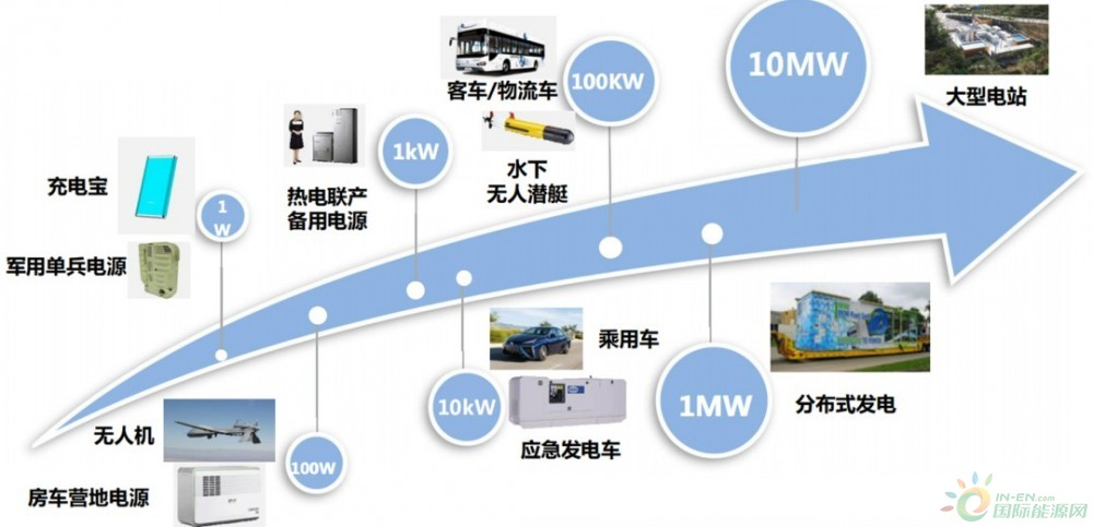 氢能产业综述篇：为什么氢能在中国大有可为？