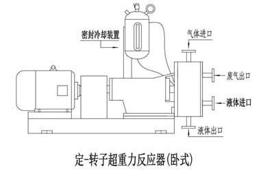 定-轉(zhuǎn)子超重力反應(yīng)器