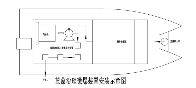 藍(lán)藻治理微爆技術(shù)