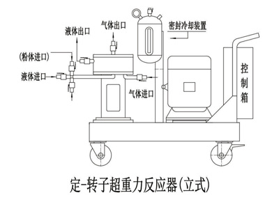 定-轉(zhuǎn)子超重力反應(yīng)器