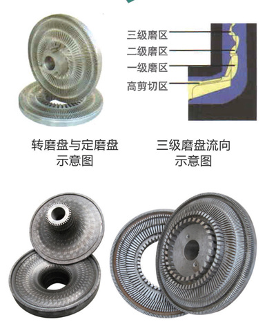 改性瀝青膠體磨