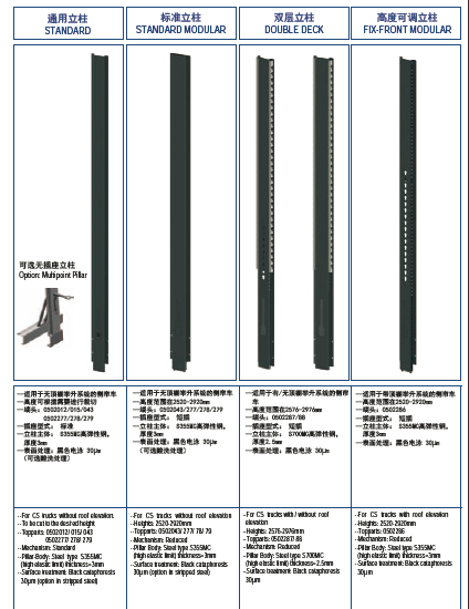 Truck and Train Side Curtain Integrated System