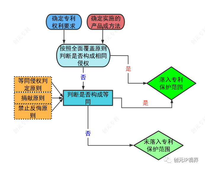 专利侵权判定方法